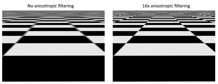 graphics card - What's the difference between Bilinear, Trilinear, and Anisotropic texture filtering? - Arqade
